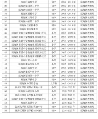 家门口的新学校来了！温州城区西部基础教育提升三年行动，瓯海迎来大发展