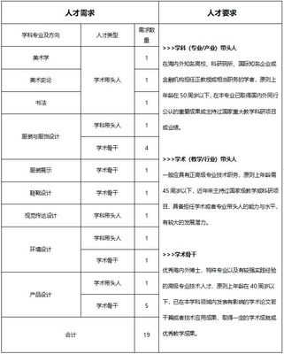 温州大学美术与设计学院诚聘海内外英才
